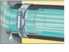 造成管夾效能不彰(漏油、漏水、漏氣)的原因，歸因於溫度變化形成的熱脹冷縮及管件的永久變型