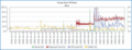 PRTG Network Monitor